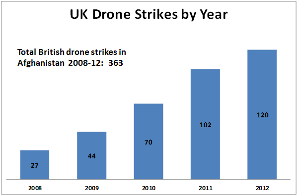 UK_dronestrikes-08-12