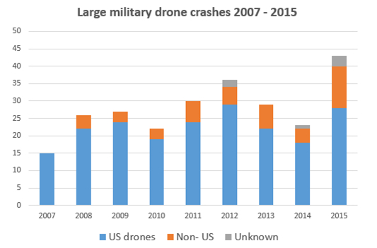 whose-drones-2015